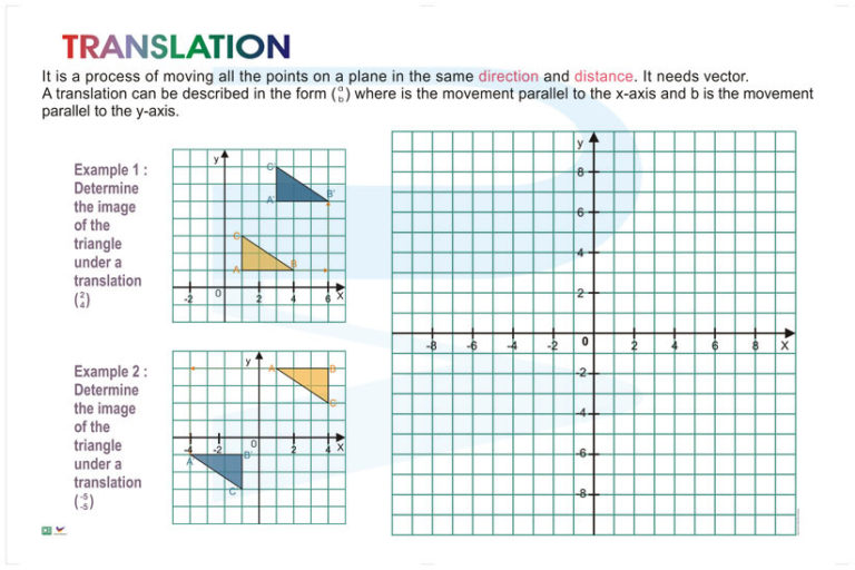 Translation Example Math Accurate Translation - Progressive Scientific Sdn. Bhd.