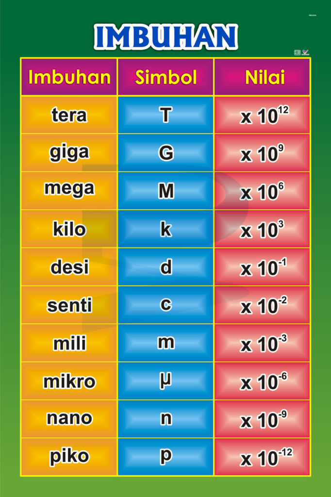 Imbuhan Progressive Scientific Sdn. Bhd.