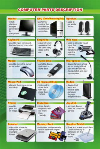 Computer Parts Description - Progressive Scientific Sdn. Bhd.