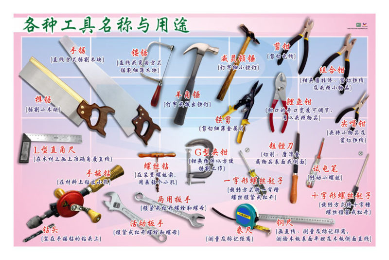 Hand Tools And Equipments (BC) - Progressive Scientific Sdn. Bhd.