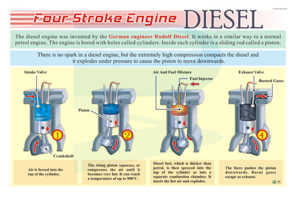 Four Stroke Engine (diesel)