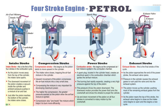 Four Stroke Engine (petrol) - Progressive Scientific Sdn. Bhd.