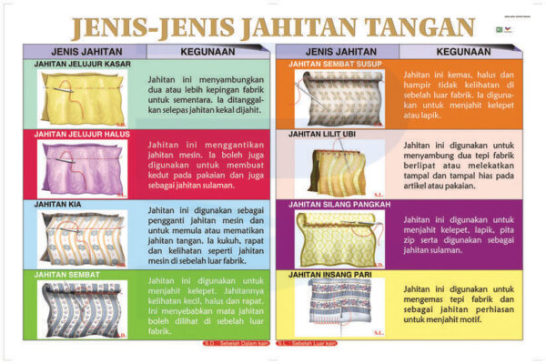 Jenis-Jenis Jahitan Tangan