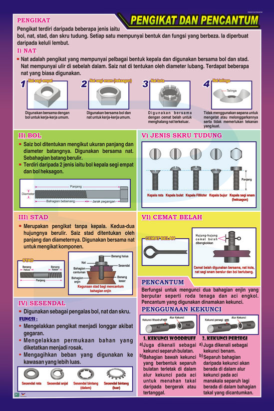 Pengikat Dan Pencantum