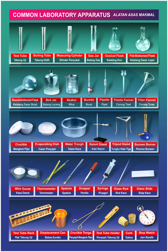 Common Laboratory Apparatus (BI, BM) - Progressive Scientific Sdn. Bhd.