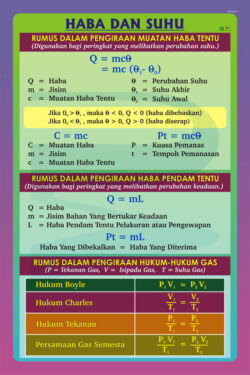 Termometer Suhu Haba Haba Dan Suhu - Progressive Scientific Sdn. Bhd.