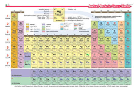 Jadual Berkala Unsur Kimia - Progressive Scientific Sdn. Bhd.