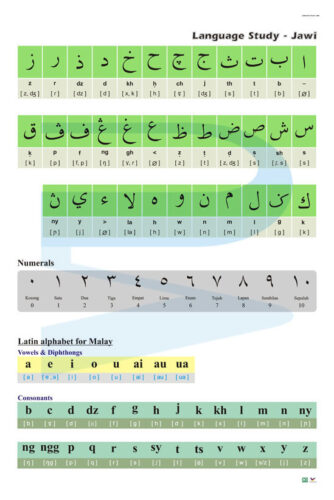 Language Study Jawi - Progressive Scientific Sdn. Bhd.