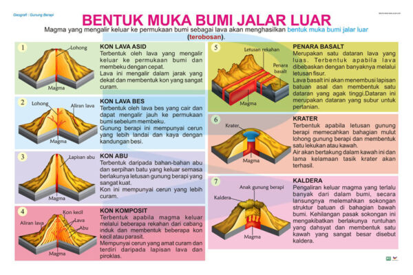 Bentuk Muka Bumi Jalar Luar