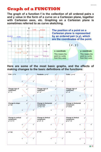 Graph of a Function - Progressive Scientific Sdn. Bhd.