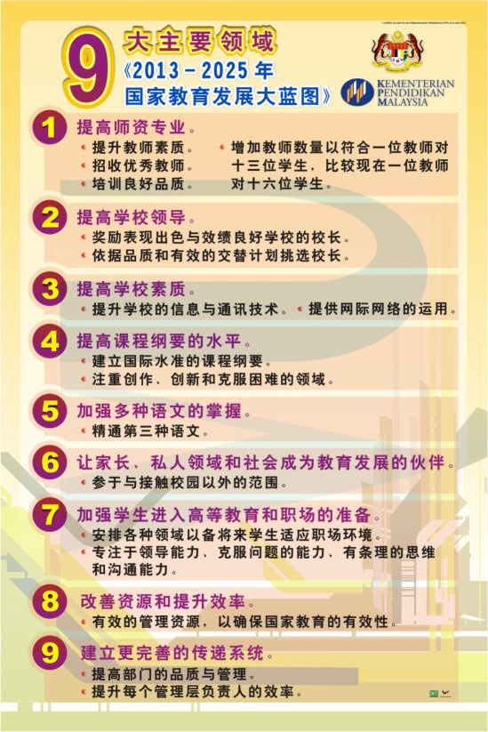 9 Aspek Dalam Pelan Pembangunan Pendidikan (PPP) 2013-2025 (BC)
