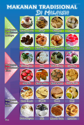 Makanan Tradisional Di Malaysia - Progressive Scientific Sdn. Bhd.