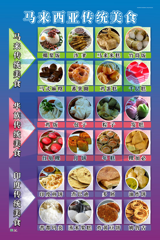 Makanan Tradisional Di Malaysia (BC)