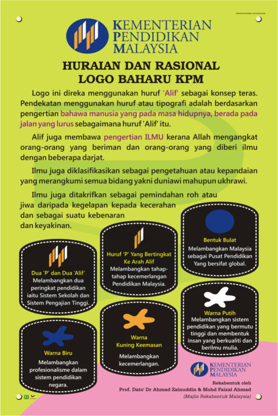 Huraian Dan Rasional  Logo Baharu KPM