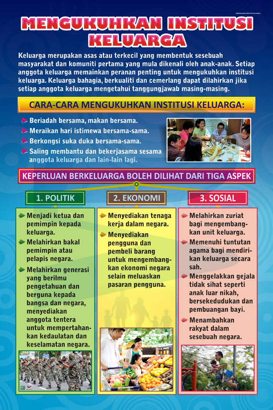 Mengukuhkan Institusi Keluarga