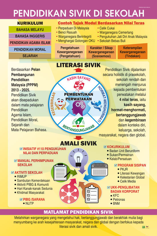 Pendidikan Sivik Di Sekolah