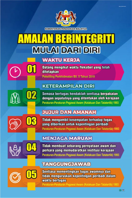 Amalan Berintegriti