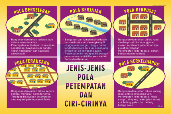 Jenis-jenis Pola Petempatan Dan Ciri-cirinya